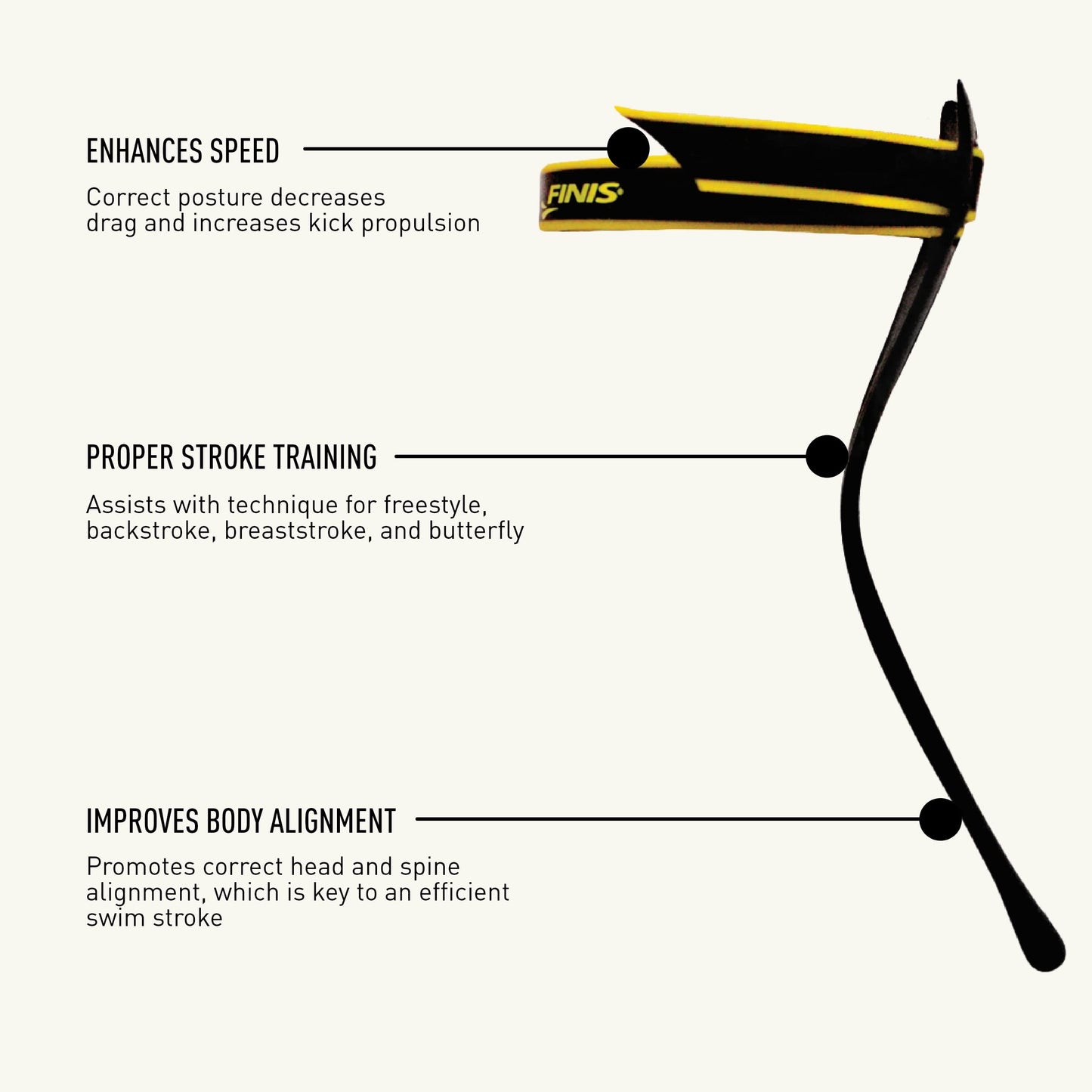 FINIS Posture Trainer Swim Tool - Head Alignment for All Four Strokes - Improves Body Position & Stroke Efficiency