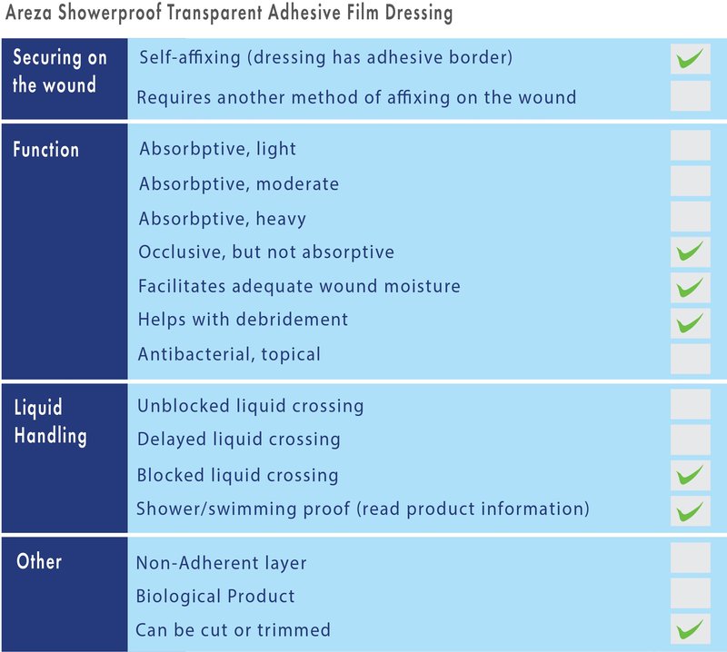 Areza Medical Showerproof Transparent Adhesive Film Dressing 4 inch x 4 inch 3/4" 50 Per Box - 50 Count (Pack of 1)
