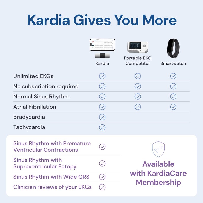 KardiaMobile 6-Lead Personal EKG Monitor – Six Views of The Heart – Detects AFib and Irregular Arrhythmias – Instant Results in 30 Seconds – Works with Most Smartphones - FSA/HSA Eligible