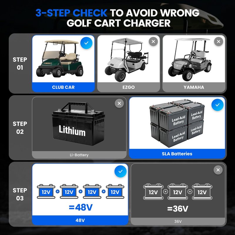 EXEFCH 48 Volt 15 Amp Golf Cart Charger for Club Car Precedent & DS Series with 3-Pin Round Plug Only for Lead Acid Battery
