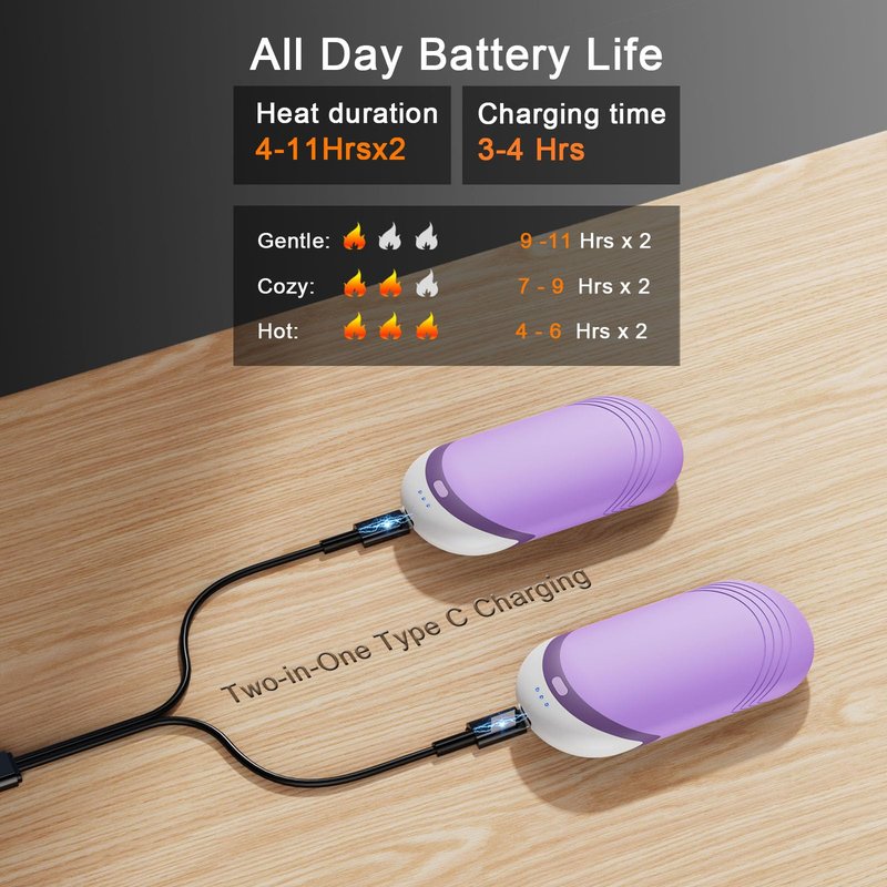 Karecel Thermally Conductive Silicone Hand Warmers Rechargeable 2 Pack, Double-Sided Heating Electric Hand Warmer, Ultra-Thin & Shockproof Heated Hand Warmer, Fits in Gloves & Pockets, Men Women Gifts