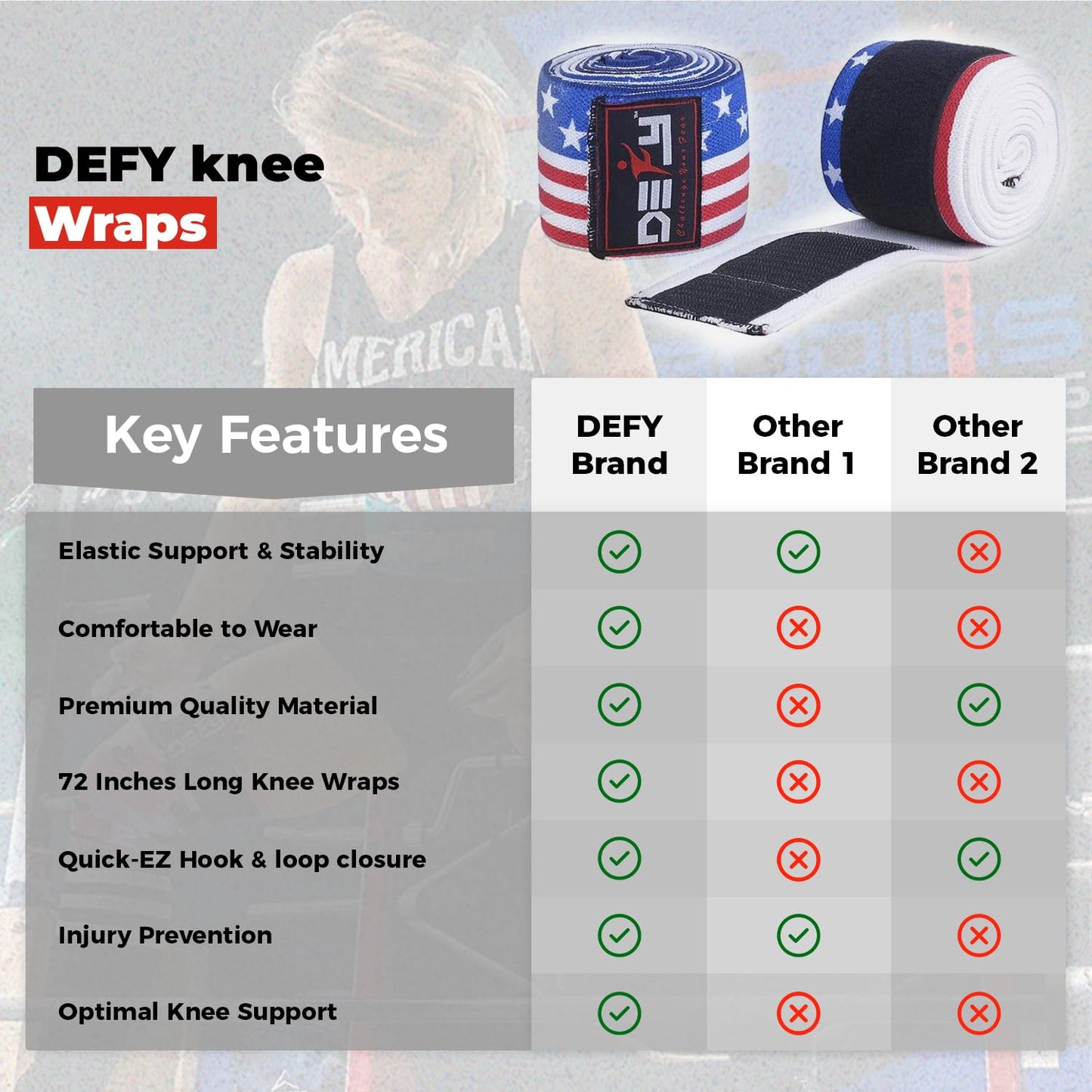 DEFY Sports' Knee Wraps for Weightlifting - Provides Knee Support for Powerlifting, Squats & Fitness Workouts - Ideal Knee Wrap for Men and Women  (1 PAIR) (White/Black)