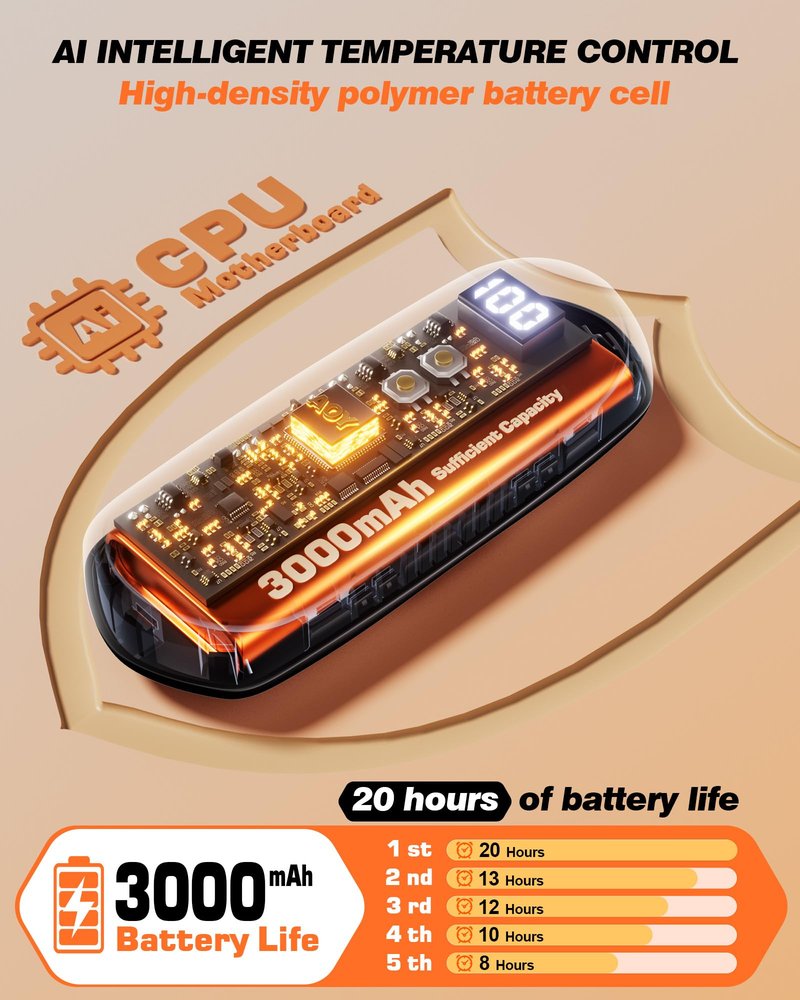 Funaudio Hand Warmers Rechargeable 2 Pack - 6000mAh Electric AI Handwarmers with LED Display, 5-Level, 2 in 1 Portable Heater, Warm Gifts for Women/Men/Golf/Camping/Hunting/Travel/Outdoor/Indoor