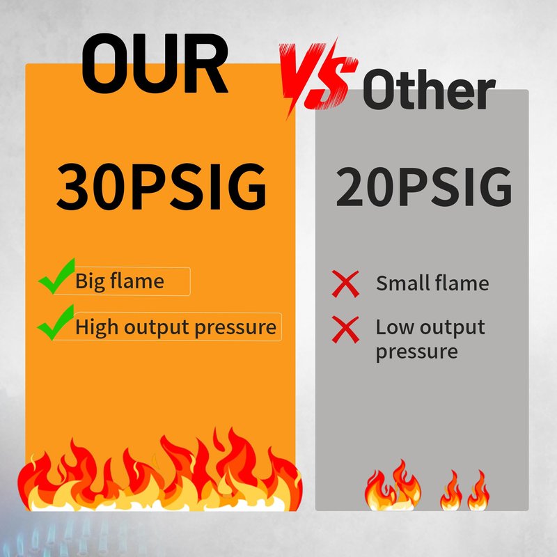 FSUON Outdoor Camping Stove, 130000 BTU, High Pressure Single Burner, Propane Gas Cooker with Detachable Legs, 30 PSI Regulator