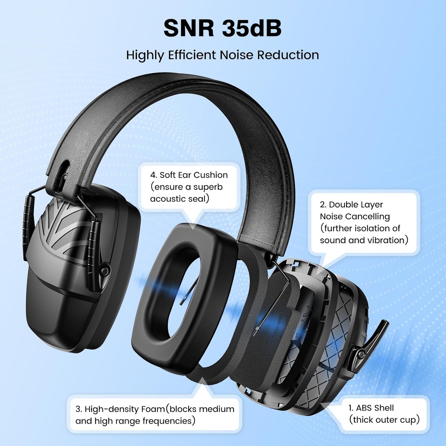 Link Dream Ear Protection - NRR 35dB Noise Canceling Ear Muffs with Adjustable Headband for Shooting | 2-Pack