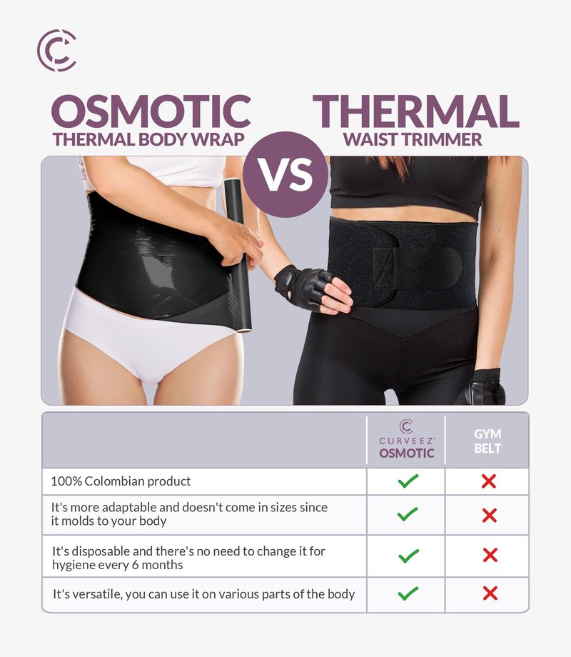 CURVEEZ 2 Rolls Osmotic Plastic Body Sweat Wrap, Workout & Sweat Enhancer - Stomach Wrap for Belly - Diy Sauna Body Wrap - Waist Trimmer Black
