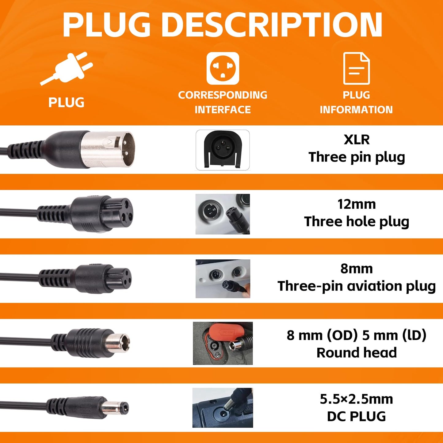 CraogeCoore 42V 2A Electric Scooter Charger for 36V Lithium Battery, 5-in-1 Plug Ebike Charger for Gotrax, Jetson, Razor, Swagtron, Bird, Segway,UL Certified