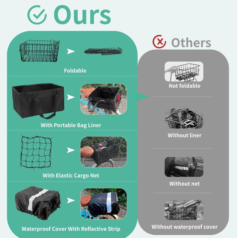 Rear Bike Basket, Heavy Duty Bike Basket with Foldable Design, 4mm Steel Frame, Waterproof Liner Bag & Cargo Net, Bike Basket for Groceries and Commuting, Fits Most Rear Bike Racks