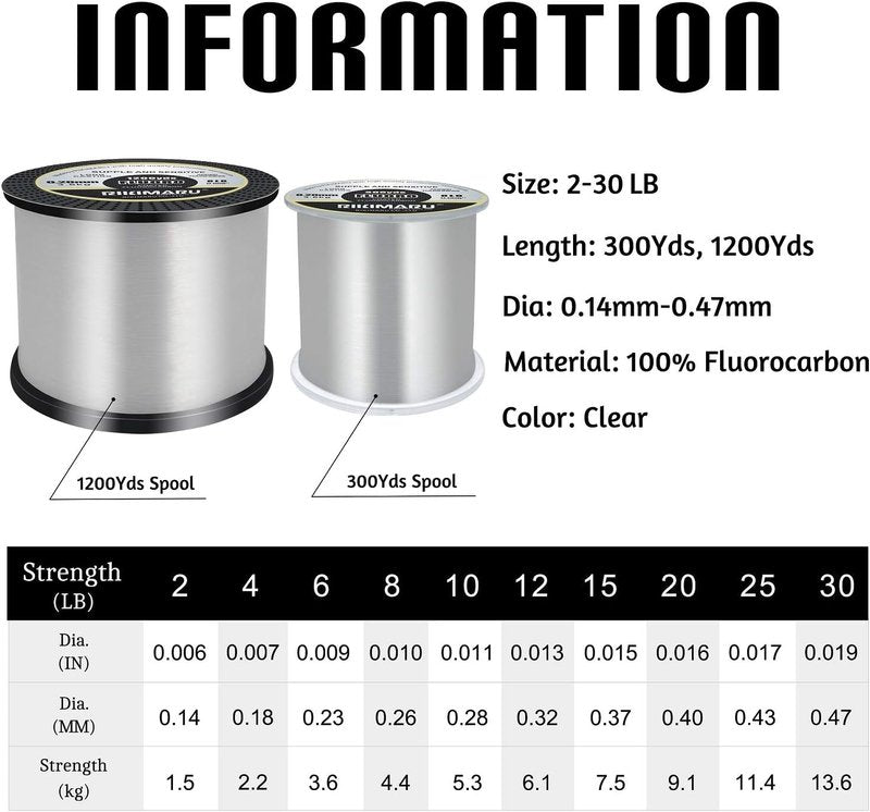 Fluoro Fishing Line - 100% Soft Fluorocarbon Coated - Durable & Strong