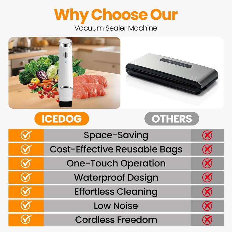 Compact Vacuum Sealer for Food - Portable Handheld Food Saver with 10 Reusable Bags | Seals Meat & Keeps Food Fresh 6X Longer