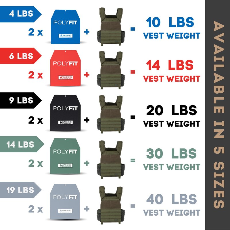 Weighted Plates for Weighted Vest, Strength Training, Running, and Workouts - 9lb (Pair) - Black