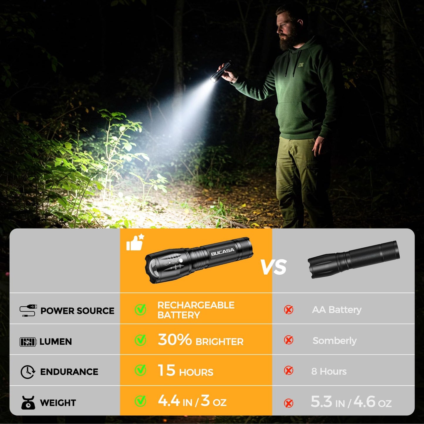 BUCASA Rechargeable Flashlights High Lumens 3 Pack, Brighter Small Flashlight Powerful Tactical Flashlights Rechargeable, Waterproof LED Flashlight with 3 Modes Zoomable for Camping Emergency