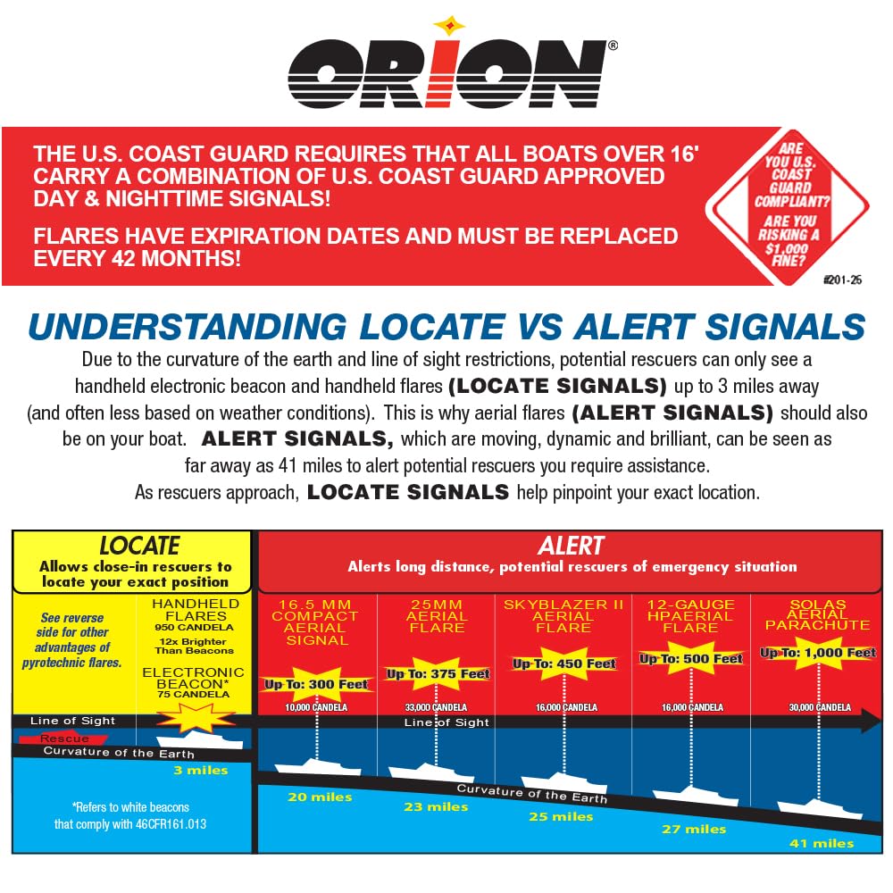 COASTAL ALERT LAUNCHER KIT