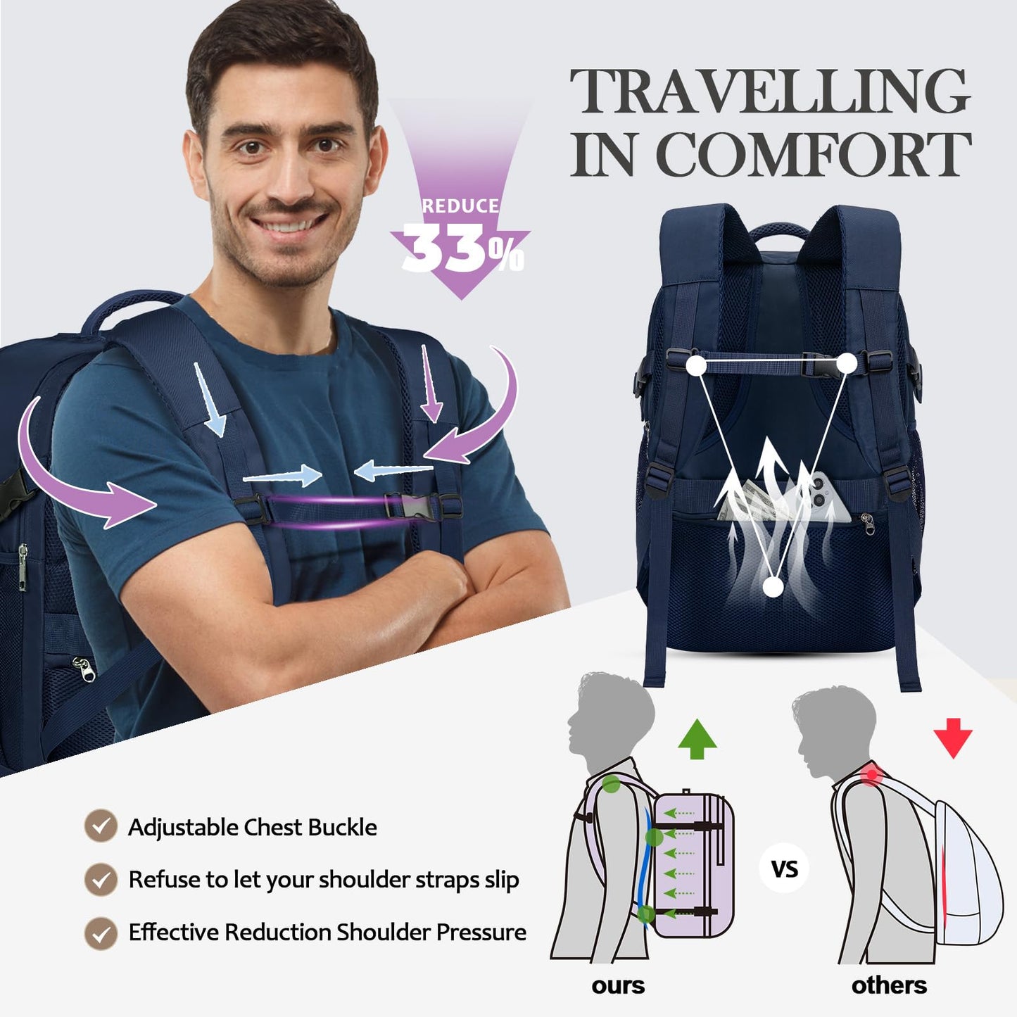 Lossga Travel Backpack, Personal Item Bag 18x14x8 Inches, Frontier Airlines Travel Bag, Weekender Bags for Women and Men, Water Resistant Lightweight Carry on Flight Approved for Traveling Business