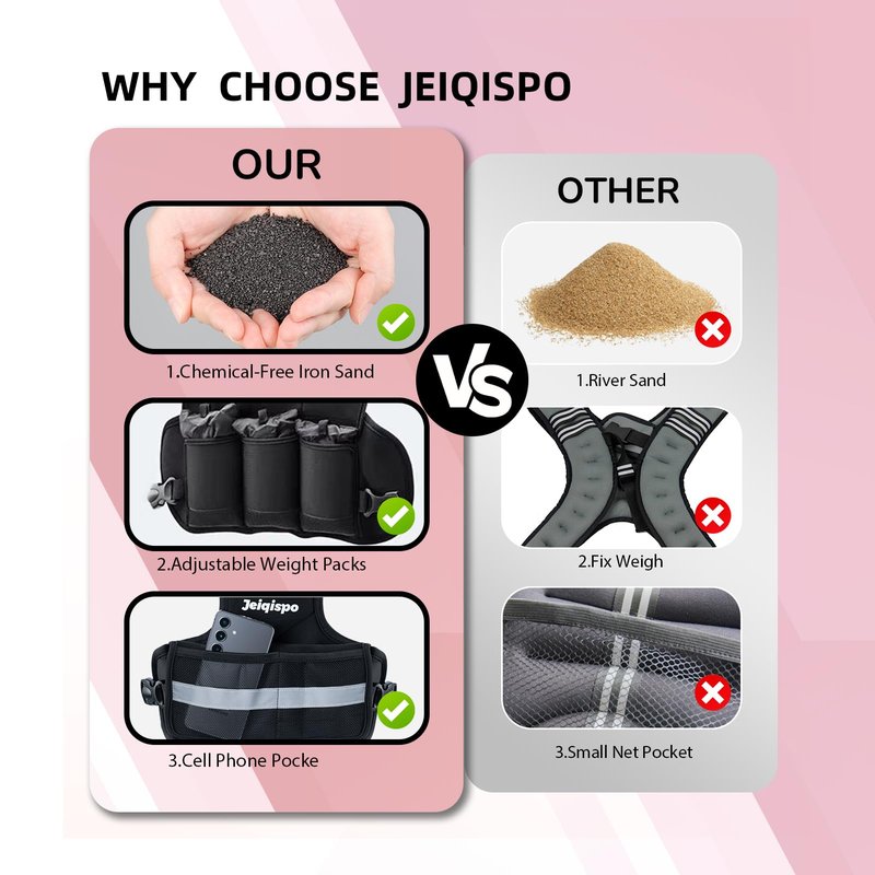 JEIQISPO Adjustable Weighted Vest for Men and Women 4-10lb/11-20lb/20-32lb Vest with 6 Ironsand Weights, Adjustable Body Weight Vest Exercise Set for Strength Training,Cardio,Running, Walking