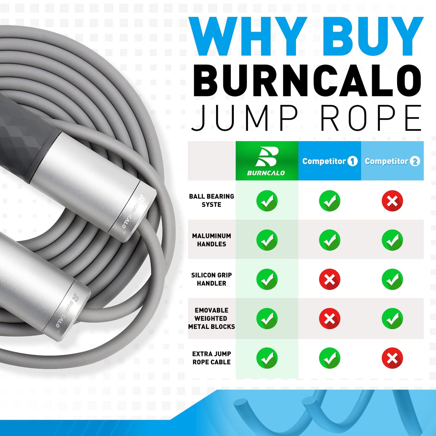 BURNCALO Weighted Jump Rope for Fitness, Skipping Rope for Men Women, Metal Heavy Handles, Ball bearings, Adjustable Length PVC Cord and Cotton Rope, Endurance Training Fitness Exercise Workout