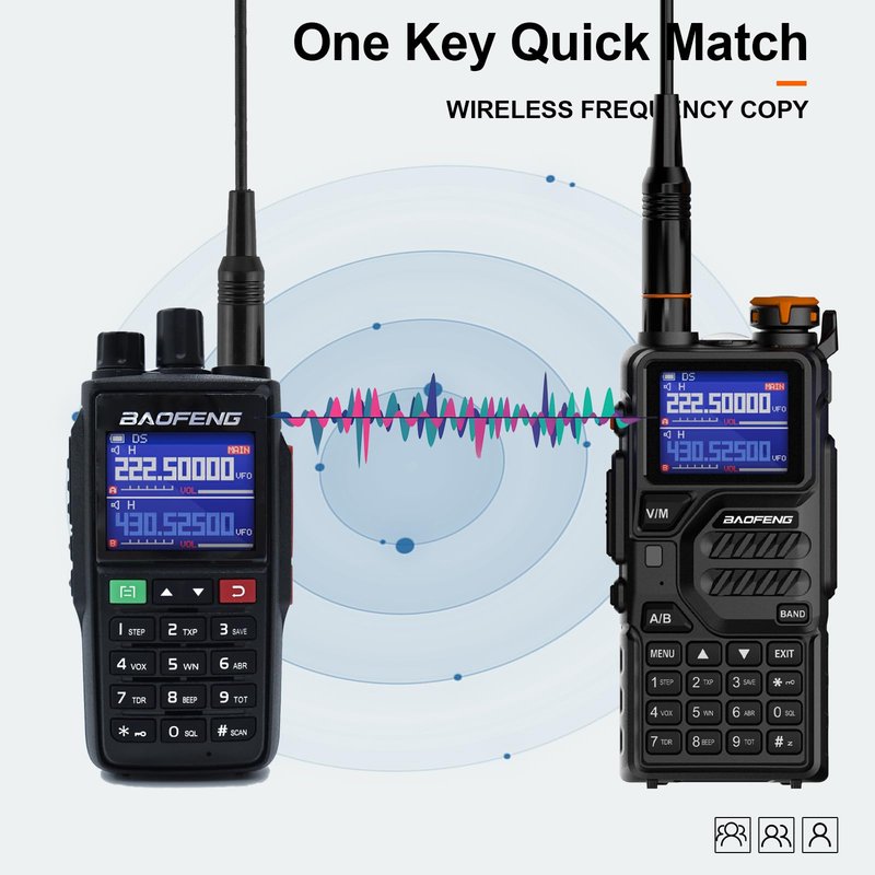 BAOFENG UV-22 Ham Radio Long Range (Upgraded of UV-5R) Handheld Walkie Talkies Long Range Two Way Radio with Copy Frequency, Programming Cable,Type-C Charging,2 Pack
