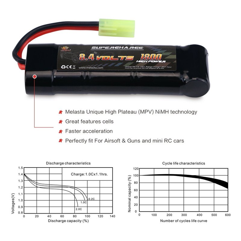 melasta 8.4V NIMH Flat Airsoft Battery Pack w/Mini Tamiya Connector 1800mAh 8.4V Battery Compatible with Airsoft Guns MP5, Scar, M249, M240B, M60, G36, M14, RPK, PKM