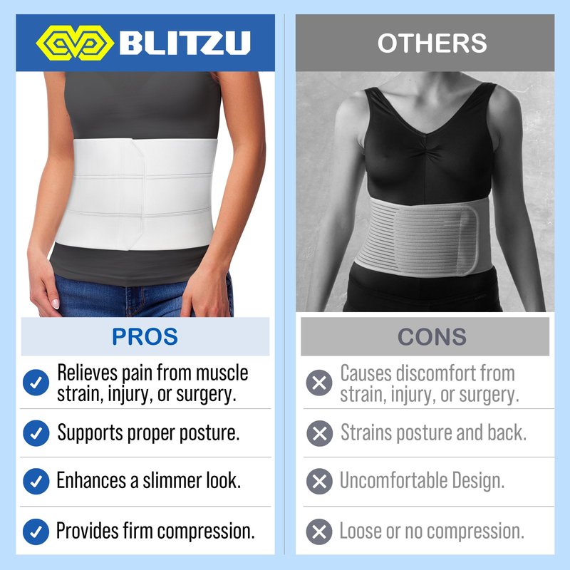 BLITZU 9", 3 Panel Abdominal Binder for Post Surgery Recovery, Postpartum Belly, Compression Wrap Support Belt for Hernia, C-Section, Stabilize Core, Prevent Injury and Improve Muscle Tone S-M White