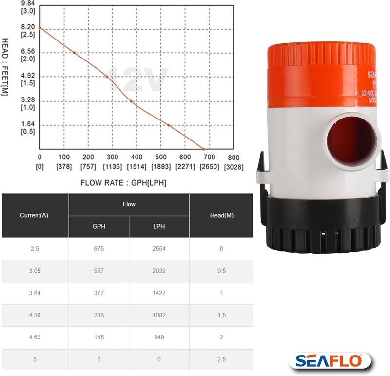 SEAFLO 1100 GPH Bilge Pump - 12V Marine Submersible Pump with Anti-Airlock Protection | 1-1/8" Outlet, CE & RoHS Certified