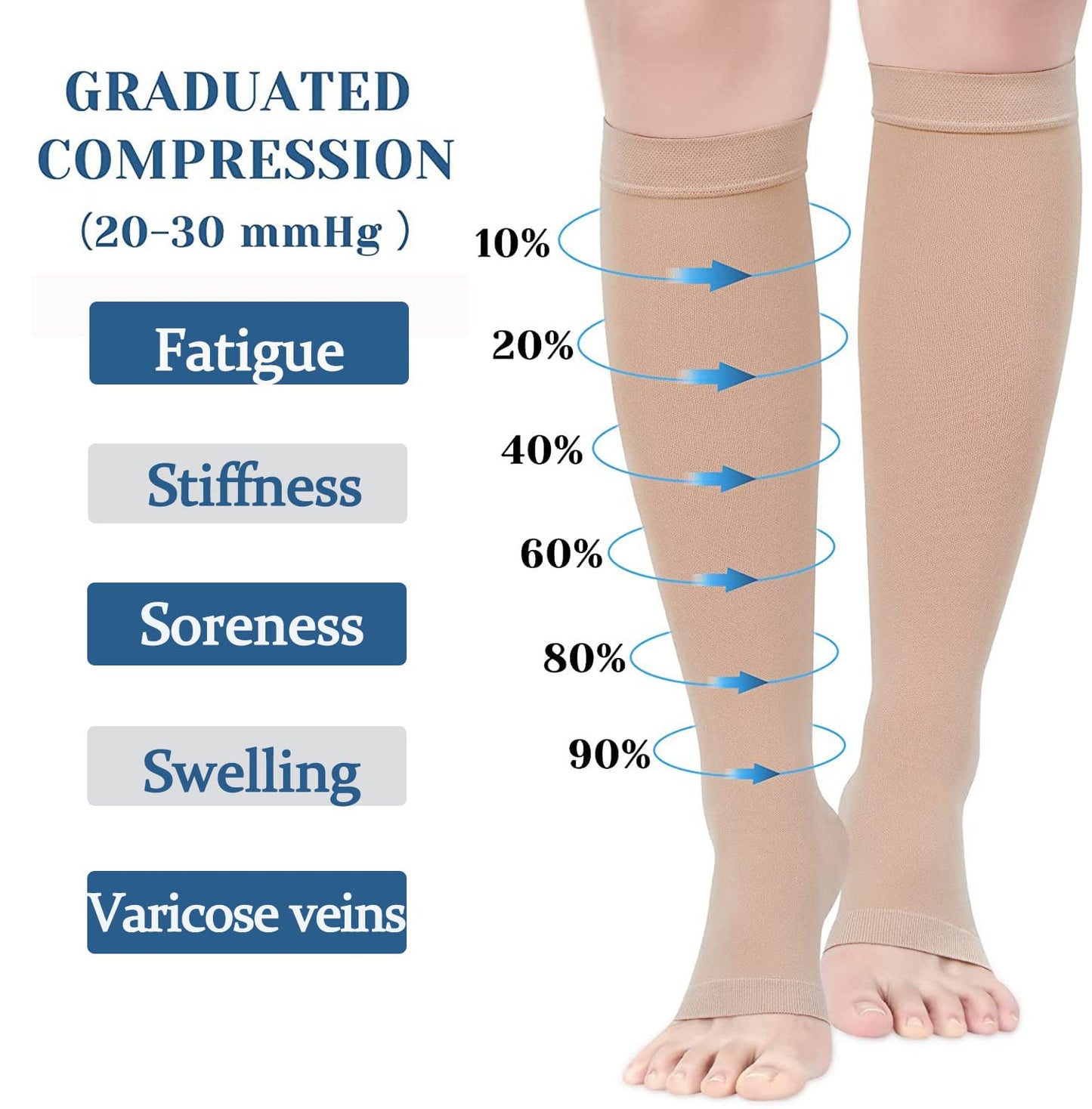 Ktinnead Compression Socks for Women and men 20-30 mmhg, Knee High Graduated Compression Stockings, Opaque, Open Toe, Unisex, Beige & Black, Medium