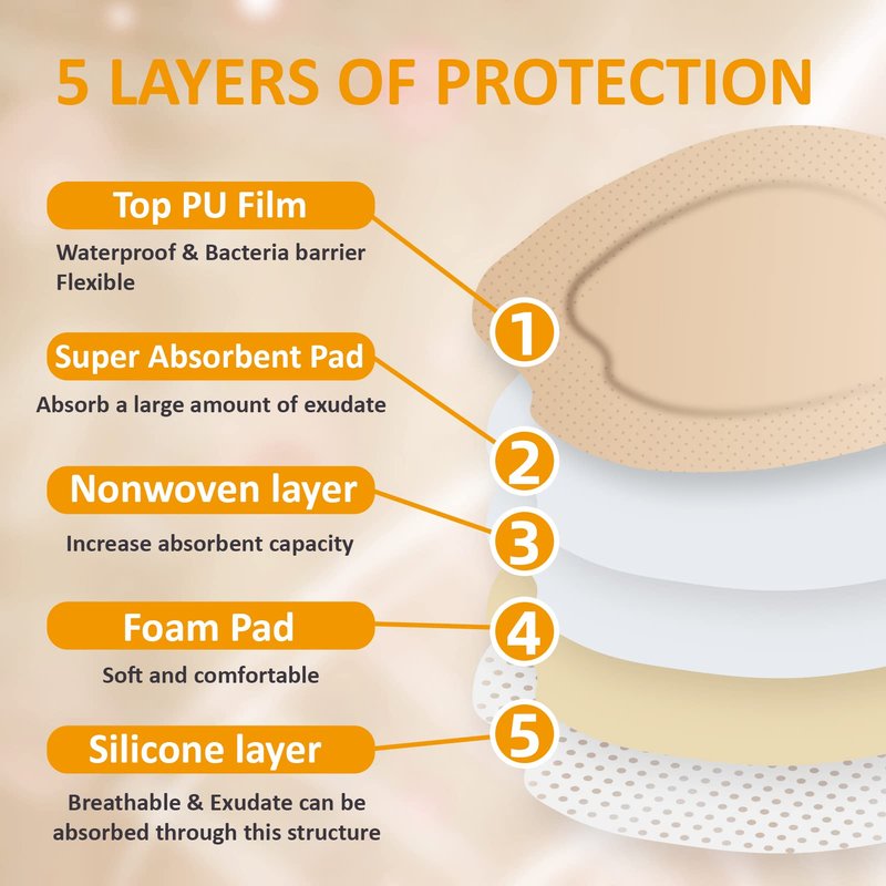 Dr.med Sacrum Silicone Foam Dressing with Adhesive Border 7.2"x7.2"-6 Pcs/Box, Absorbent Breathable Bed Sore Waterproof Sacral Bandage Pad for Pressure Ulcer Wound Dressing