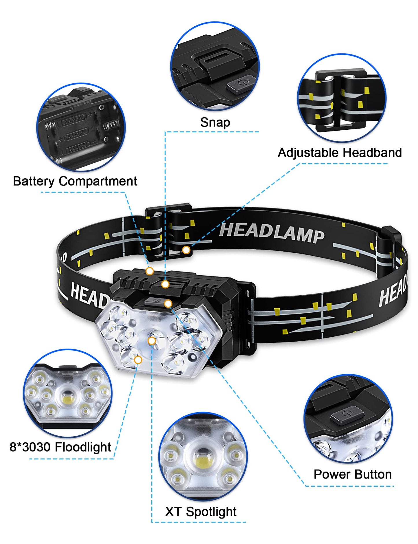 Eirnvop 2000 Lumen 9 LED Headlamps 2 Pack, Ultra Bright Head Lamp with 6 Modes, IPX5 Waterproof Head Light, Lightweight Head Flashlight for Running Night-Walking Camping, 6 AAA Batteries Included