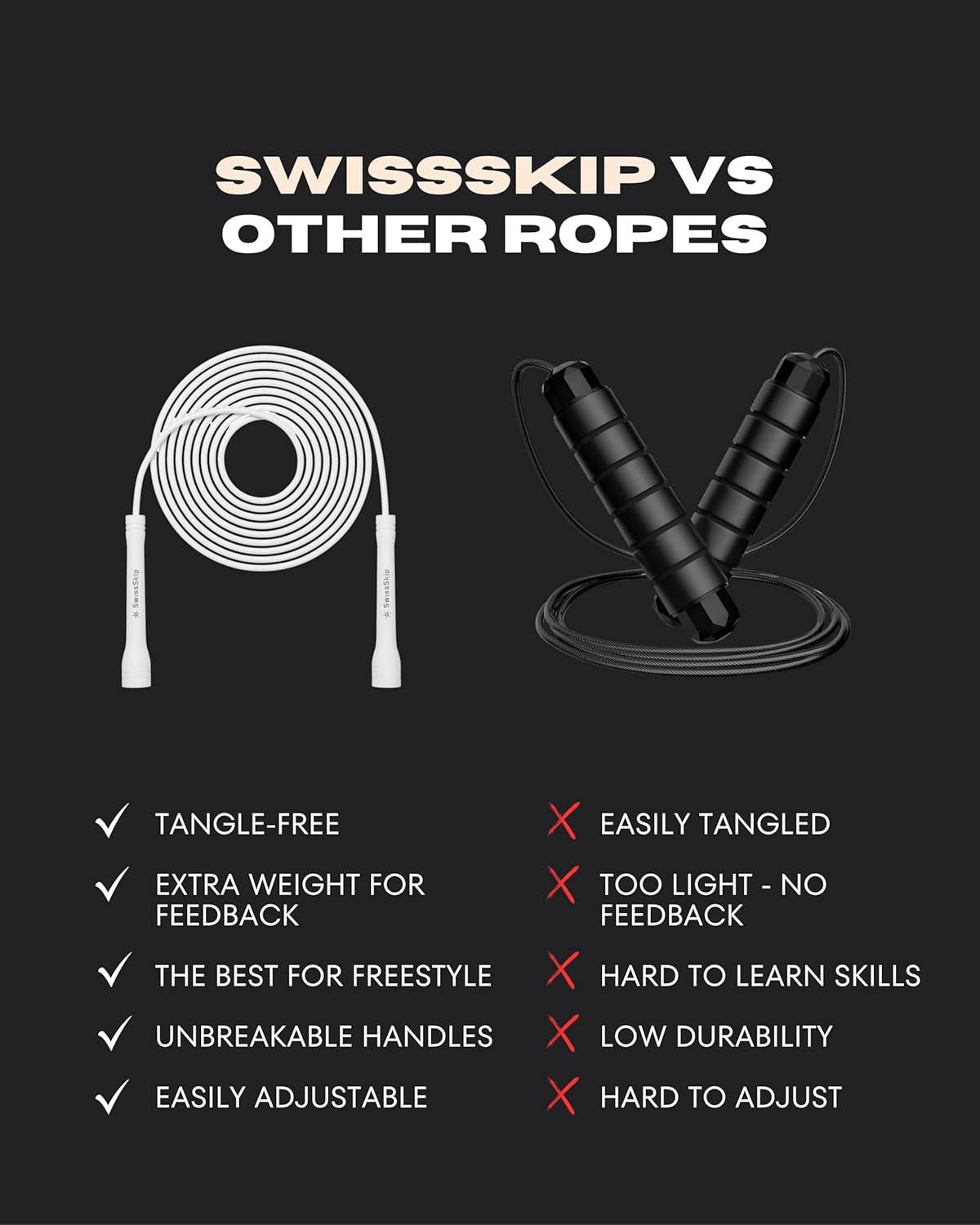 Swissskip Speed Jump Rope - 5mm PVC Skipping Rope for Fitness | Adjustable Length, Unbreakable Handles