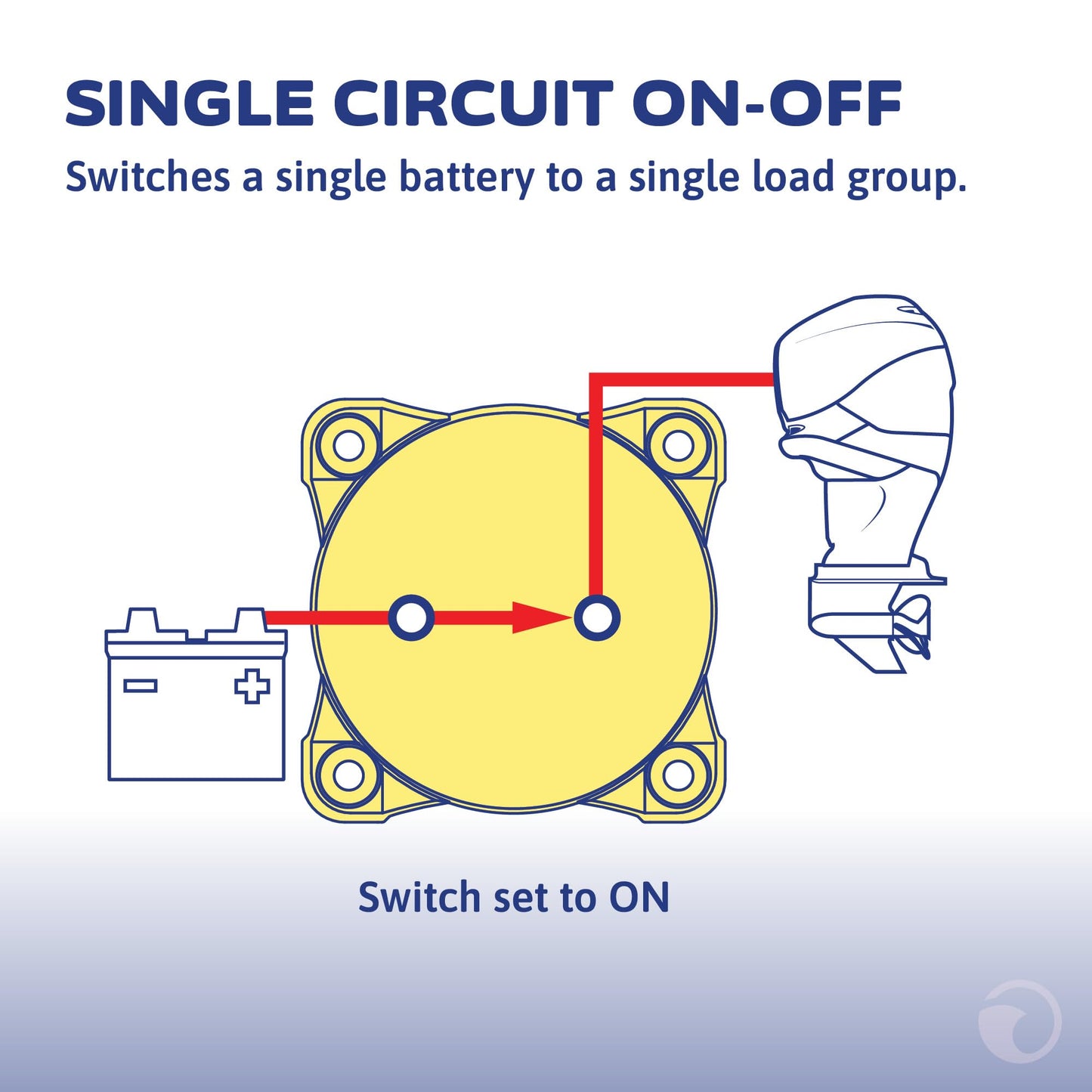 Blue Sea Systems On/Off Battery Isolator Switch With Locking Key, Red, 6004 m‑Series