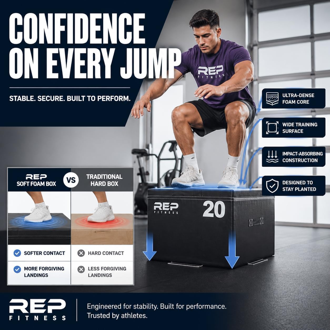 Stackable Soft Foam Plyo Box Set - Adjustable Jump Platform for Home Gym Workouts | Plyometric Training, HIIT, CrossFit
