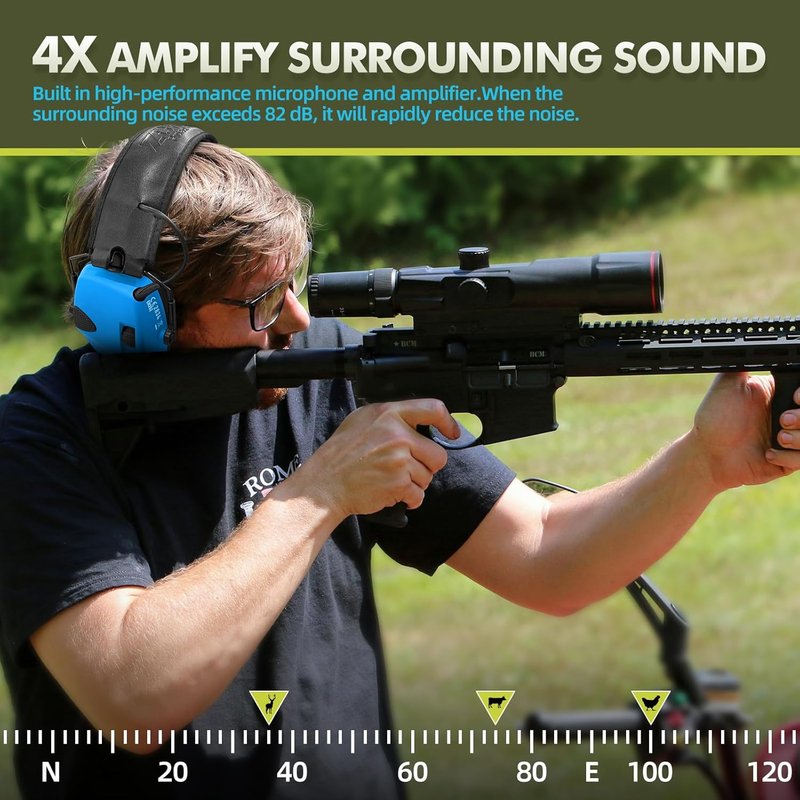 ZOHAN EM054 Electronic Shooting Ear Protection - 4X Sound Amplification, Slim Active Noise Reduction Earmuffs for Gun Range
