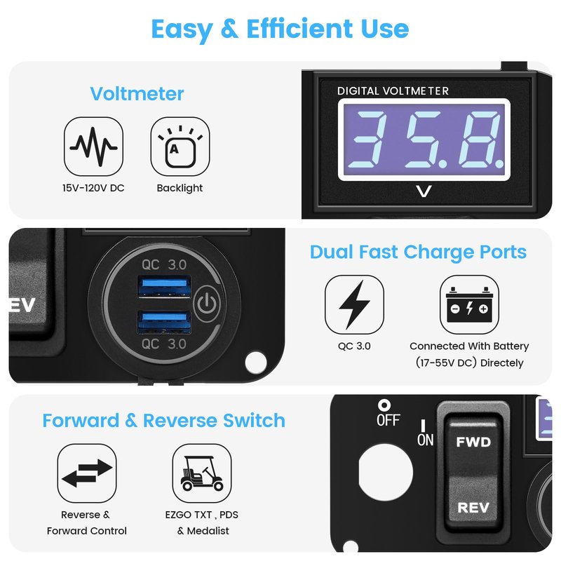 briidea 3 in 1 Multifunctional Integrated Panel with DC 17V-55V Dual QC3.0 USB Fast Charger Socket, LED Wide Range Voltmeter & Forward Reverse Switch, Compatible with EZGO TXT, PDS & Medalist