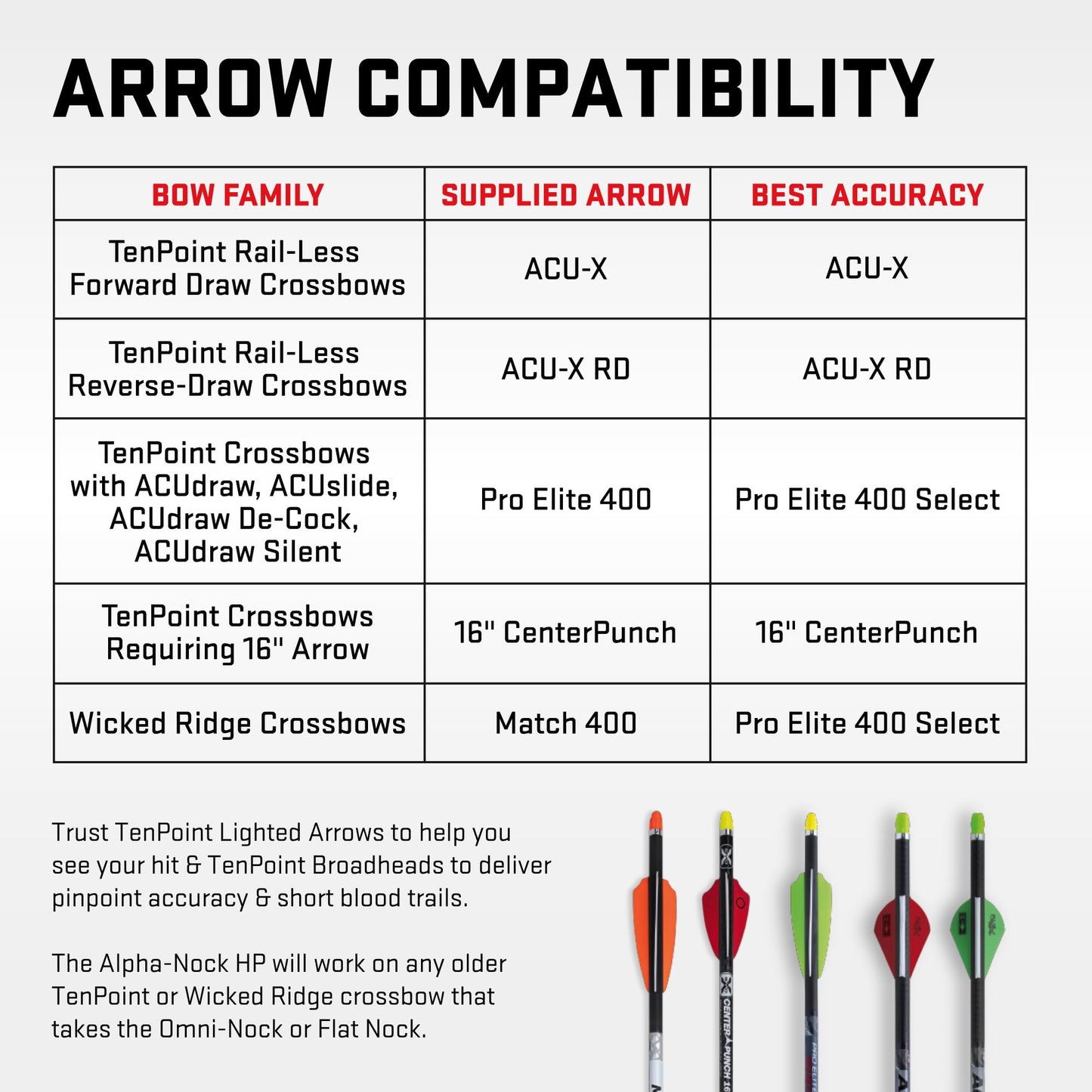 Tenpoint Centerpunch 16in Alpha Blaze Lighted Carbon Arrows