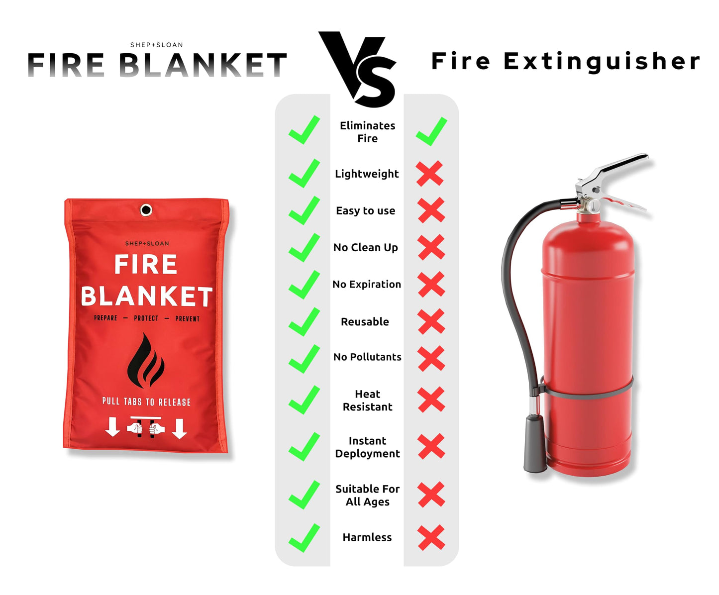 Shep + Sloan Emergency Fire Blanket for Home and Kitchen 2 pk| Easy Fire Blankets to Smother a Kitchen fire Fire Extinguisher Blanket Preferred Hero fire Blanket Emergency fire Blankets for Home