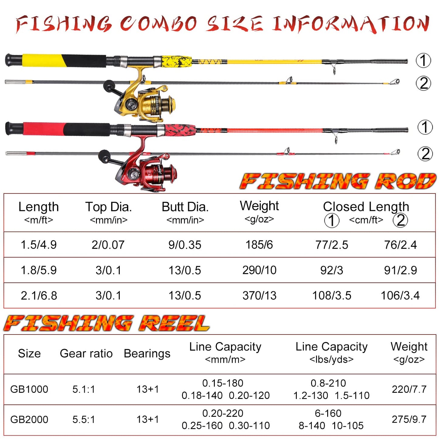 Sougayilang Spinning Reel and 2-Piece Fishing Rod Combo, Durable Graphite & Fiberglass Rod, Split-Grip Cork Handle,Right/Left Handle Position (Red, 7'00''-2000)