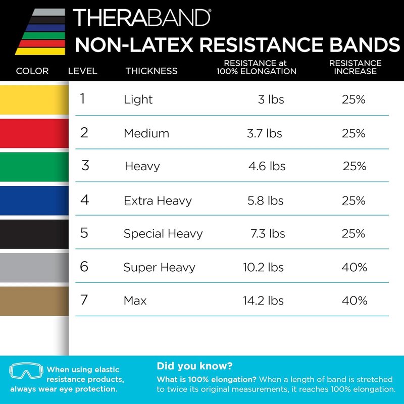 THERABAND Resistance Bands Set - Elastic Exercise Bands for Strength Training & Physical Therapy | Upper & Lower Body Fitness