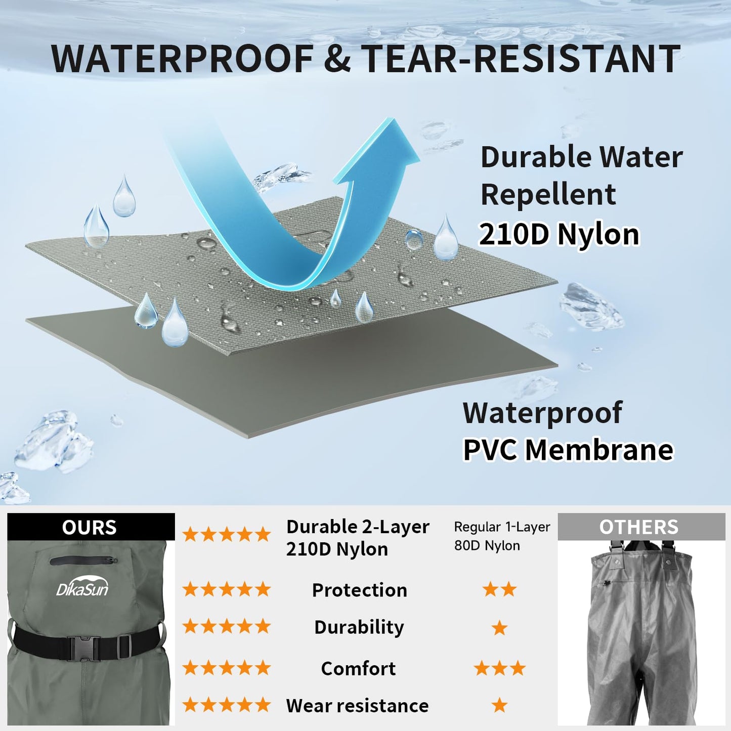 DikaSun Fishing Waders for Men & Women, Waterproof 2-Ply Nylon/PVC Chest Wader with Boots for Outdoor Sizes 4-13 Bootfoot