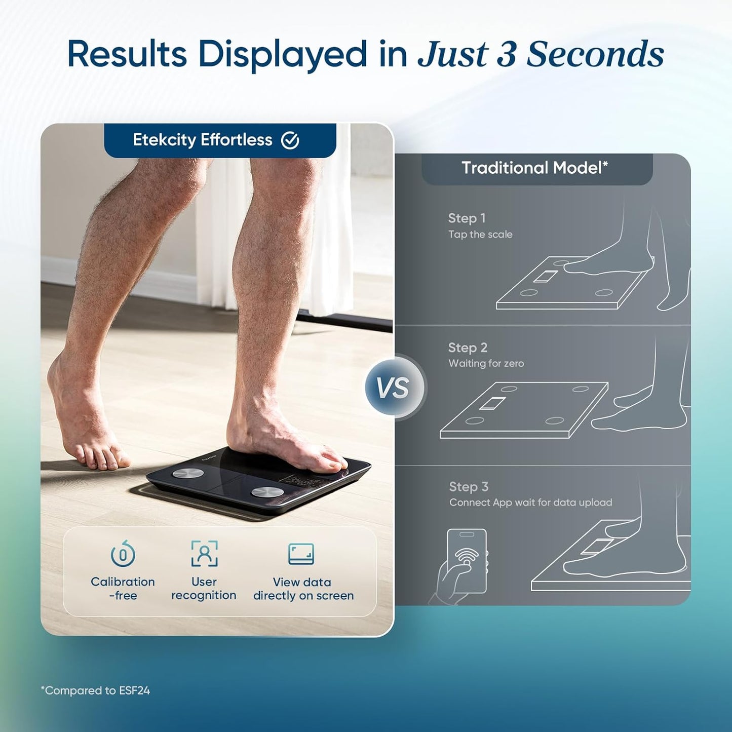 Etekcity Smart Body Weight Scale - Digital Bathroom Scale with BMI, Body Fat & Muscle Mass | Large Display, 13 Metrics