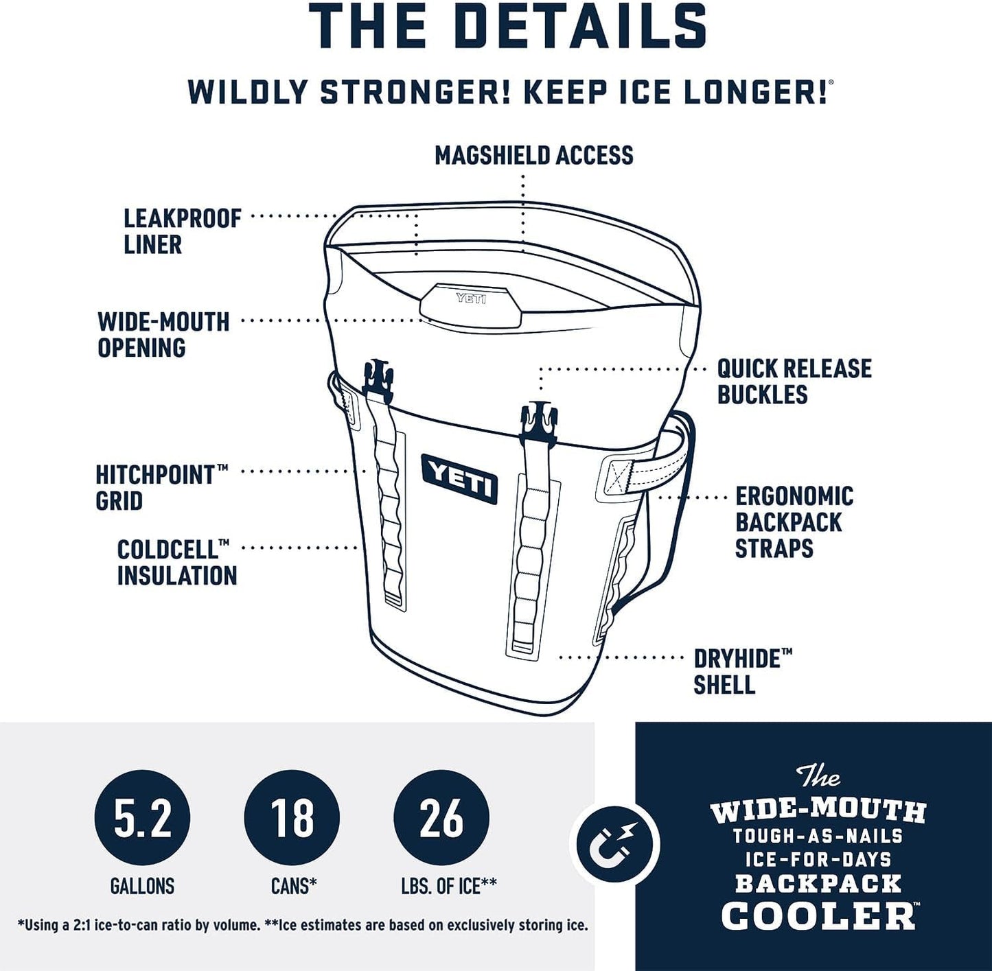 YETI Hopper M20 Backpack Soft Sided Cooler with MagShield Access, Ridgeline