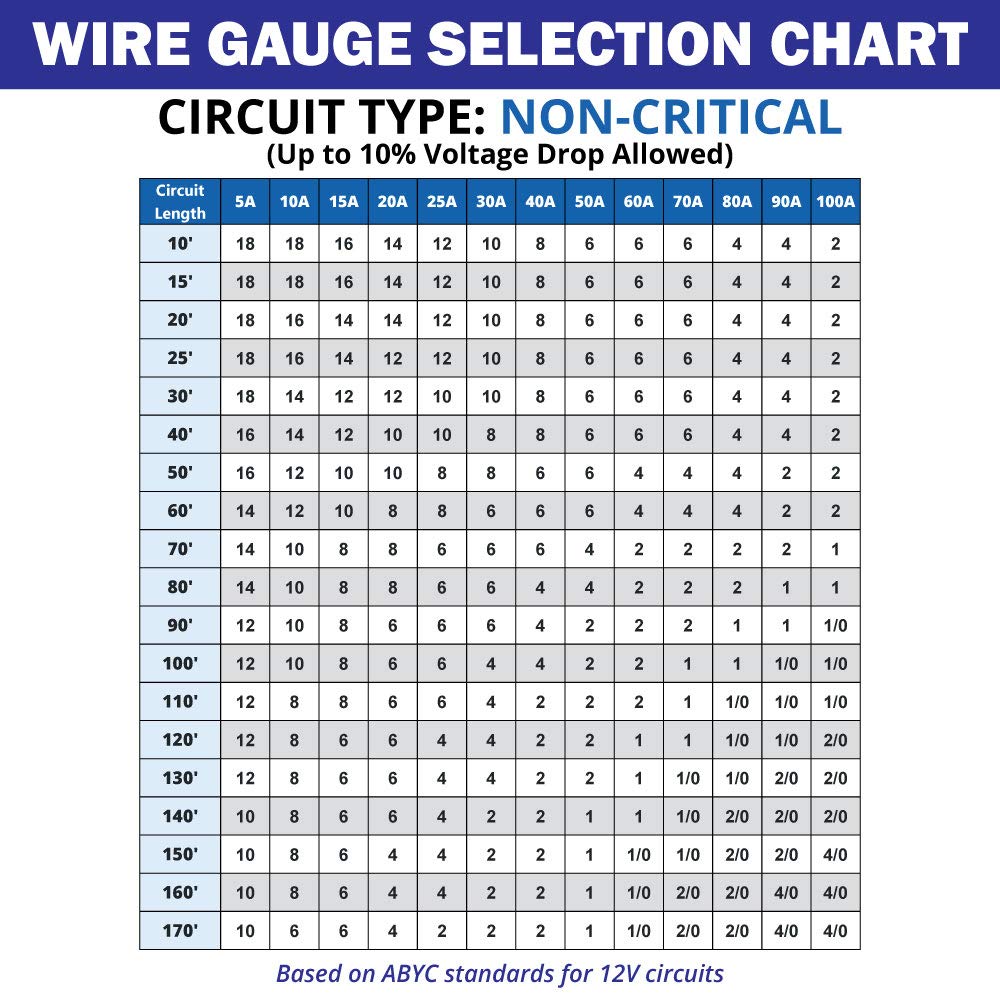 18 Gauge 2 Conductor Marine Wire - 18 ft Duplex Flat Marine Grade Wire Tinned Copper Oxygen-Free Insulated - 18/2 AWG UL 1426 Standard PVC Wire for Boat, Automotive, Speakers, Camper & Trailers