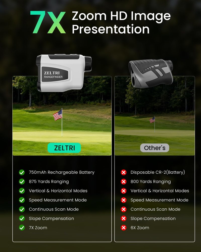 ZELTRI Range Finder -875 Yards Laser Golf Range Finder, Rechargeable Rangefinder, 7X Magnification, 0.1s Flag Pin Locking Vibration, Golf Accessories for Men and Women