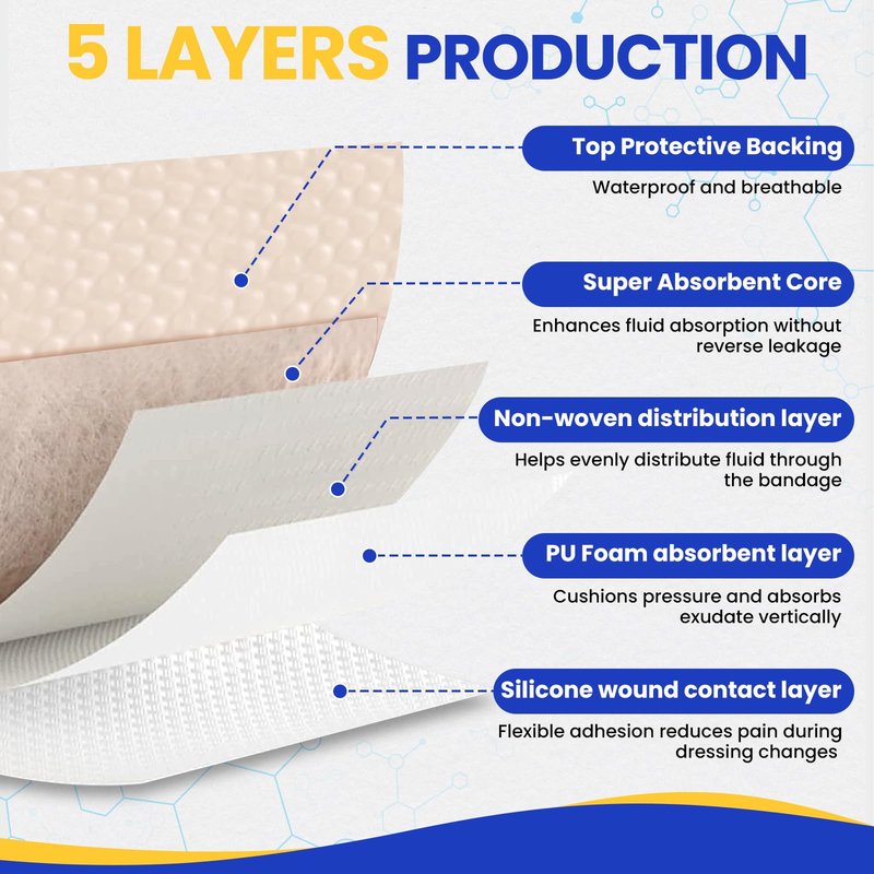 20 Pack Silicone Foam Dressing 4"x4" with Adhesive Border, High Absorbency Silicone Bandages, Waterproof Foam Bandages for Wounds Care, Bed Sore, Diabetic Foot Ulcers
