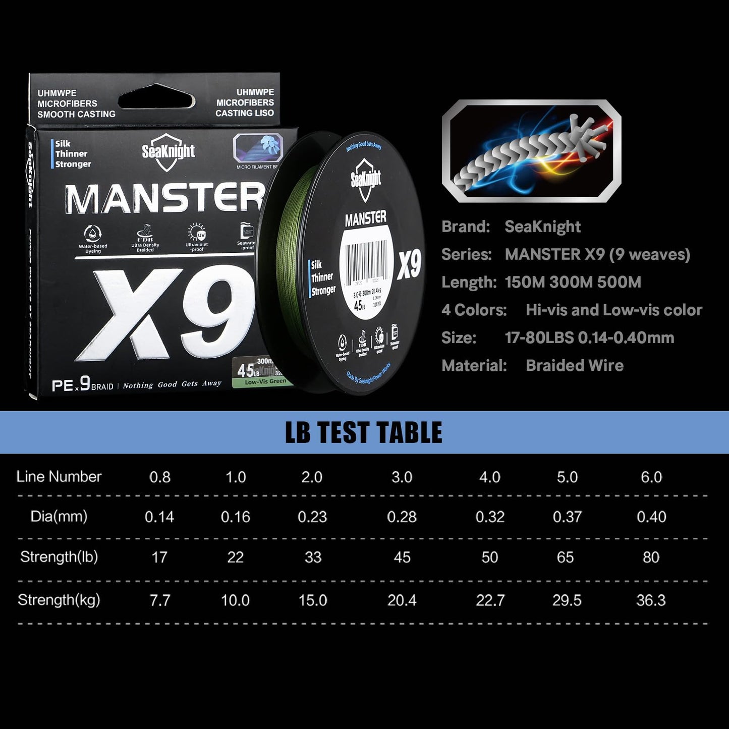 SeaKnight X9 Braided Line 9Strand PE Braided Fishing Line - Highly Abrasion Resistant, Great Knot Strength, Ultra-Thin Diameter, Improved Colorfastness -Fishing Line for Freshwater Saltwater