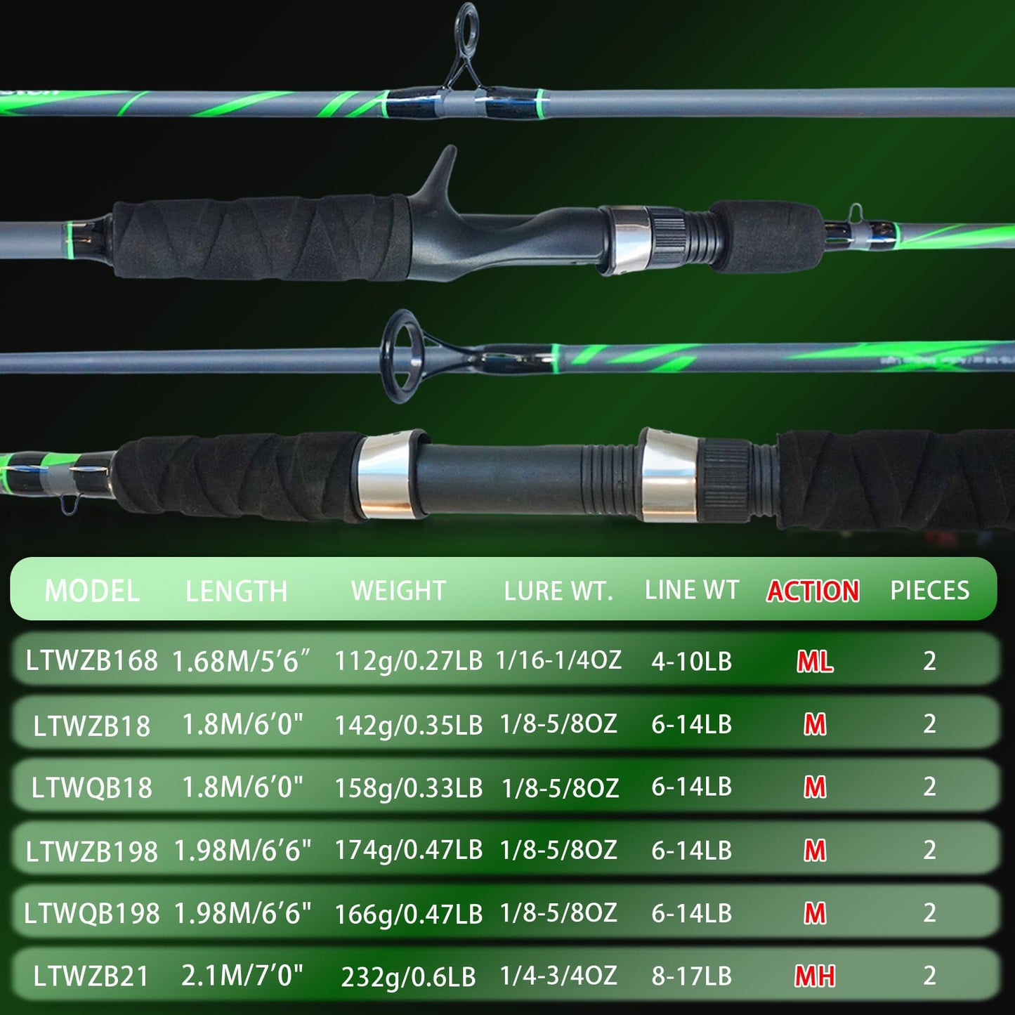 KingKatch Spinning & Casting Fishing Rod, Durable Carbon & Glass Composite Blank, ML Power, Ceramic Guides, Fluorescent Strike Tip, Split Handle, Gift-Ready, Freshwater/Saltwater