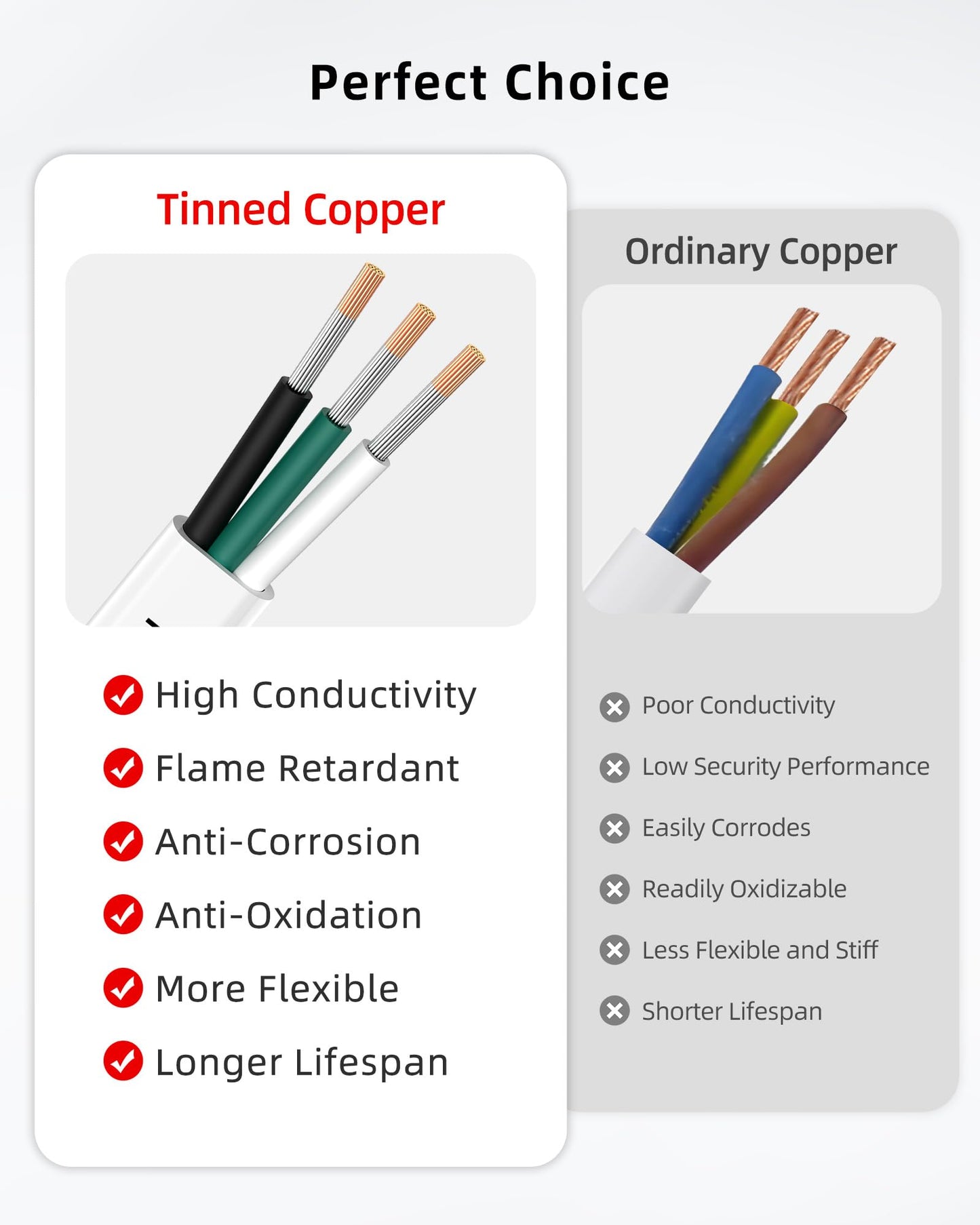 NAOEVO 14 Gauge Marine Wire, 14/3 Triplex Marine Electrical Cable, Waterproof/Insulated PVC/Oxygen-Free Tinned Copper 14 AWG Wire for Boat, Automotive, RV, Solar, LED, Trolling Motor (30FT)