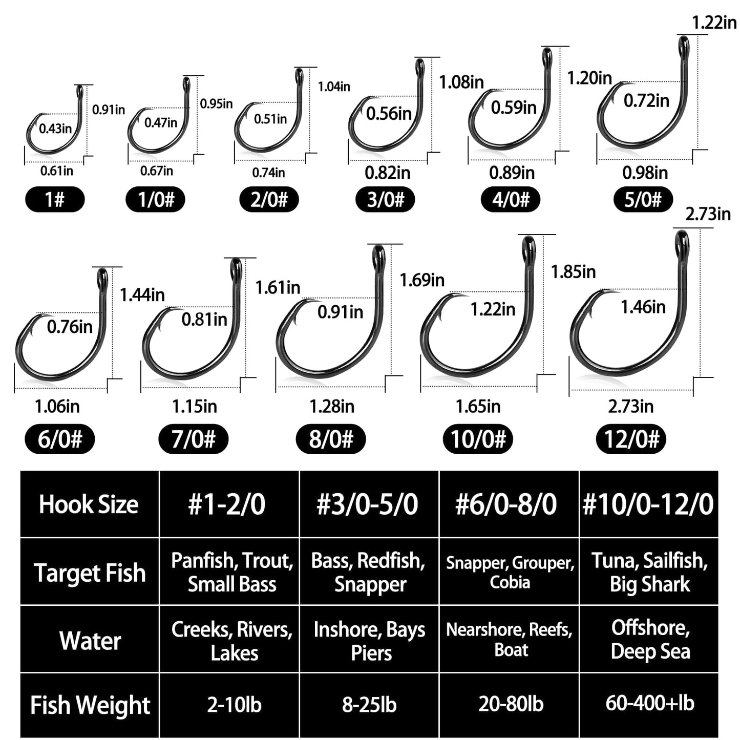 FishTrip 25pcs Inline 5X Strong Circle Hooks, Fishing Hooks for Saltwater