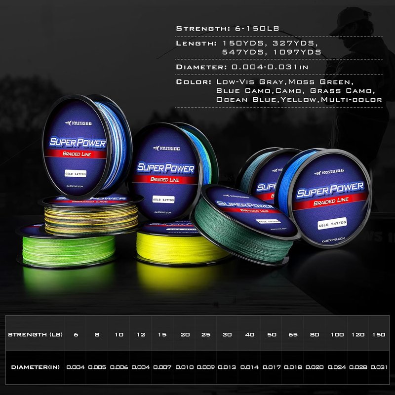 KastKing SuperPower Braided Fishing Line - Zero Stretch, Abrasion Resistant | Smaller Diameter, High Strength