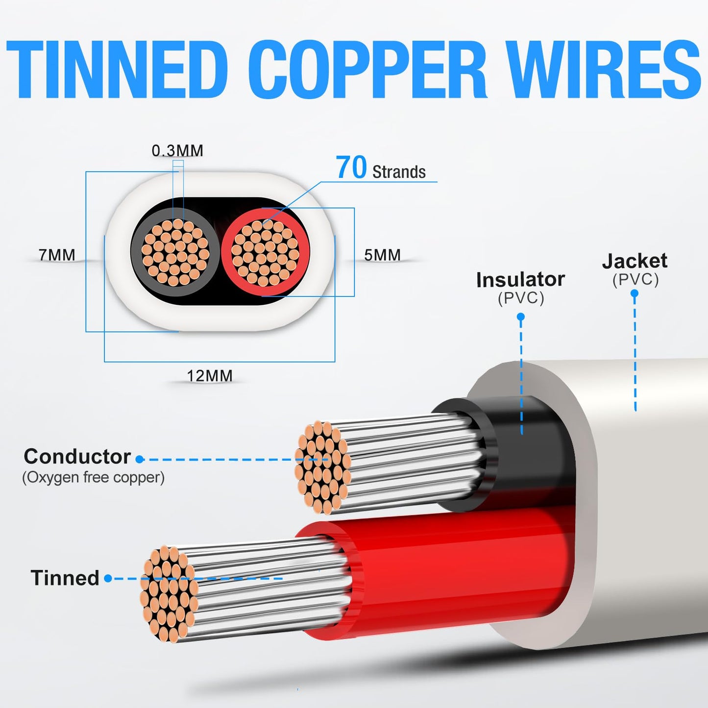 NAOEVO 10 Gauge Marine Wire Duplex, 10 AWG Stranded PVC Marine Electrical Wire, Waterproof/Corrosion Resistant/Tinned Copper Electrical Cable for Boat/Automotive/RV/Solar (30FT)