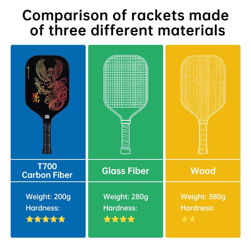 Pickleball Paddles Set of 2 – Lightweight T700 Carbon Fiber Pickleball Paddles, Durable 2 Paddles + 4 Outdoor Balls + Bag, Best for Beginner & Pro