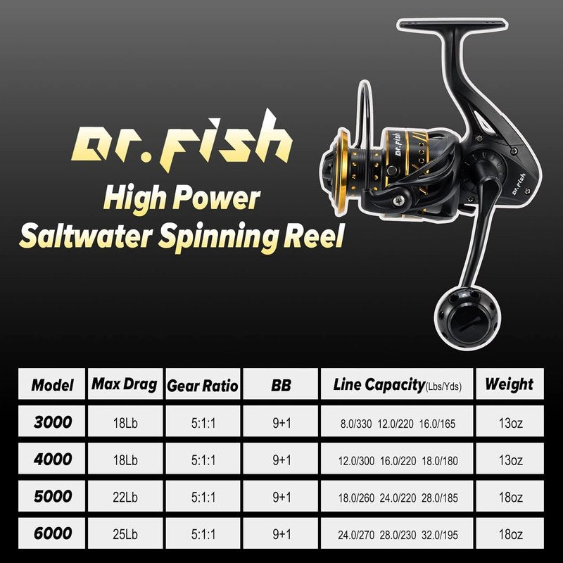 Dr.Fish Poseidon Spinning Reel - 9+1 Ball Bearings, Graphite Body, 25LB Drag | Saltwater & Freshwater Fishing